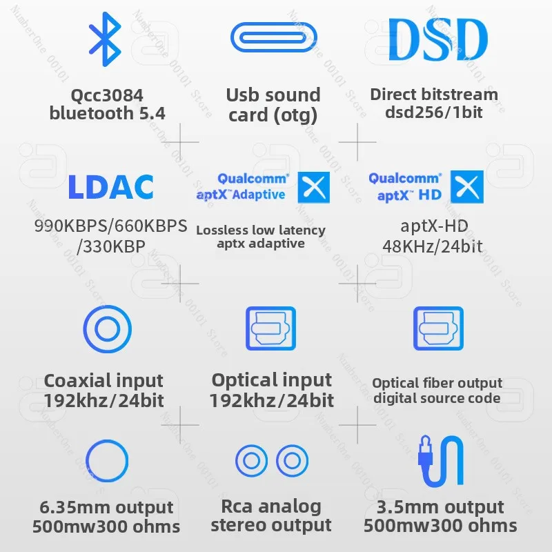 High-Fidelity LDAC Bluetooth 5.1 Audio Receiver DSD Direct Current Decoding Playback Headphone Amplifier Mobile OTG Sound Card