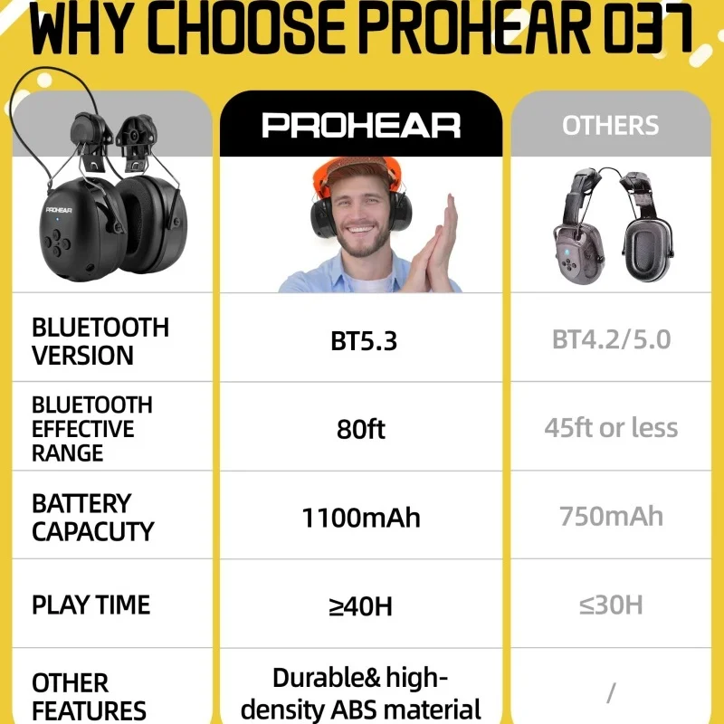 PROHEAR سماعات أذن بلوتوث مع محول ل 3M H-700 القبعات الصلبة DEWALT قبعة صلبة الحد من الضوضاء واقيات الأذن سماعة الموسيقى