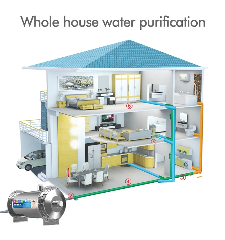 4000L/H Central Stainless Steel Water Filter Whole House ultra Filtration Water Purifier