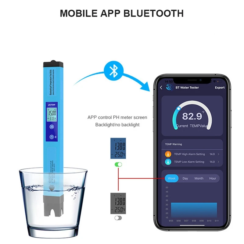 محلل جودة المياه الرقمي مقياس درجة الحموضة الرقمي 2 في 1 مقياس درجة الحموضة الخلفية PH جهاز اختبار المياه لزراعة المواد الغذائية