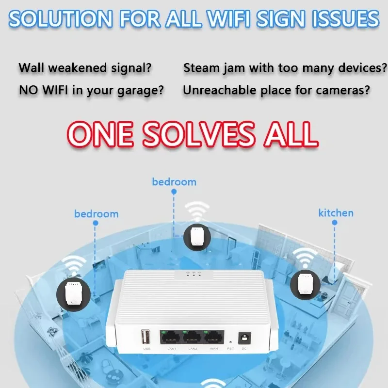 Router WiFi 1200Mbps Dual Band 2.4G/5GHz 802.11AX Penguat Sinyal Nirkabel WPA3 Kartu Jaringan Gigabit Jaringan Mudah untuk Rumah Kantor