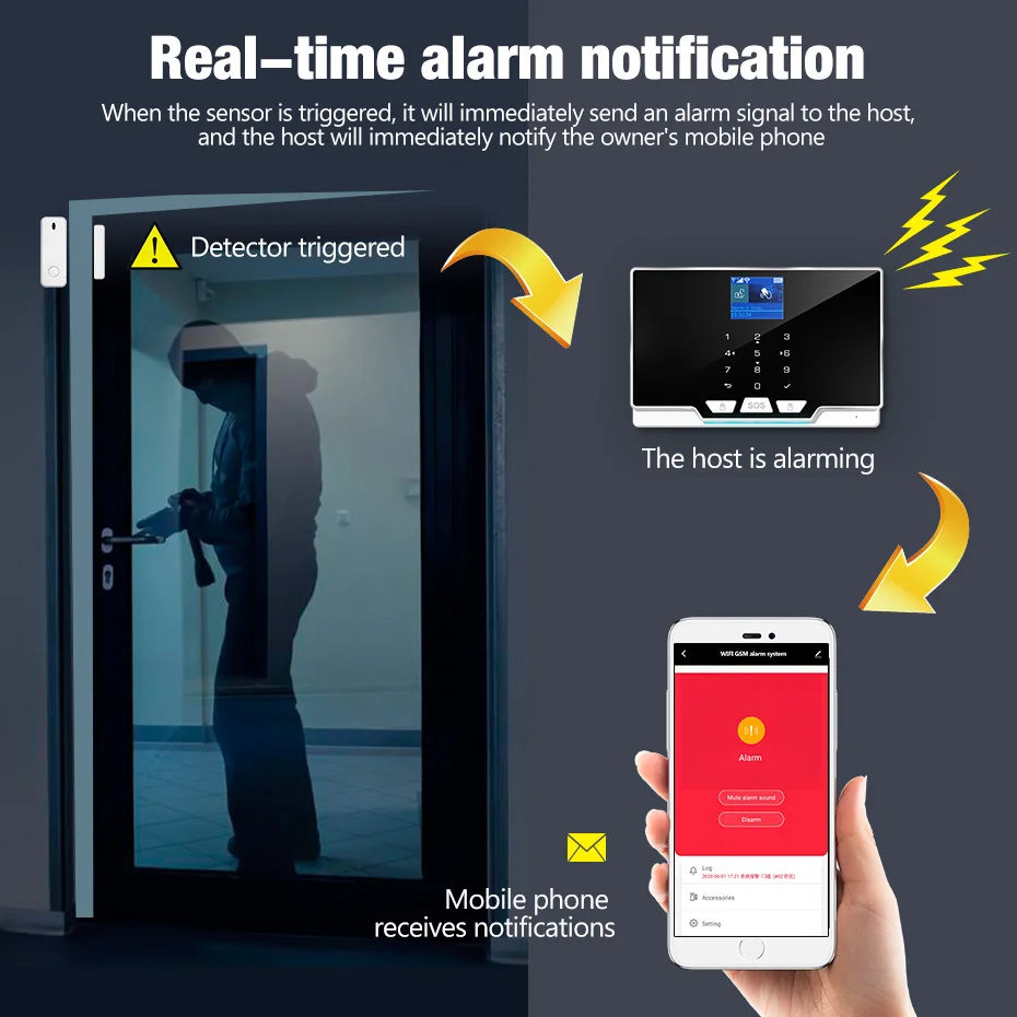 KERUI G20 WIFI GSM Alarm Panel mit Bewegungssensor, Türsensor, Tuya Smart Alarm Host für Home Security Smart Life APP Steuerung