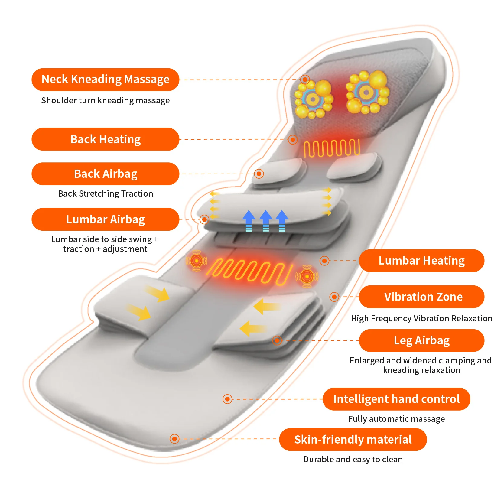 Upgrade Groot gebied Trillingen Airbag Schommel Verwarmde nekmassager Volledige lichaamsmassagemat Matras Tractie Lumbale met afstandsbediening