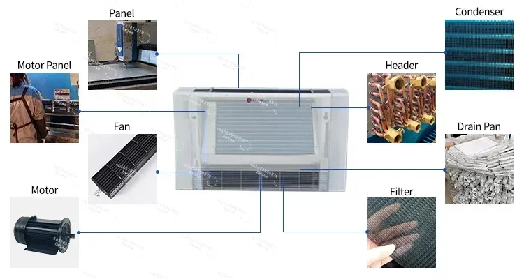 Air Conditioner Wall Mounted vertical exposed Chilled Water Fan Coil Unit
