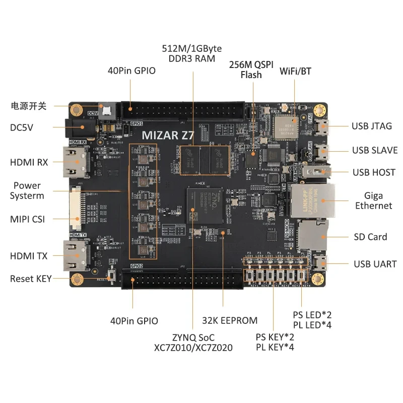 Xilinx ZYNQ FPGA Development Board 7010 7020 PYNQ Artificial Intelligence AI Python Mizar Z7