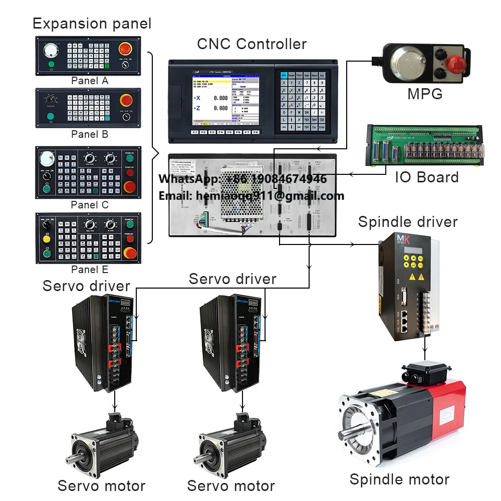 Retrofit/ Upgrade /…
