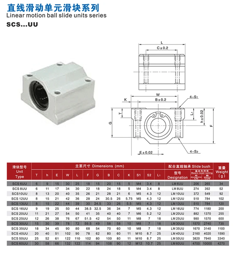 4pcs Linear Motion Ball Bearing Slide Block Bushing SC8UU SCS8UU SC10UU SCS12UU SCS16UU SC20UU Linear Shaft CNC 3D Printer Parts