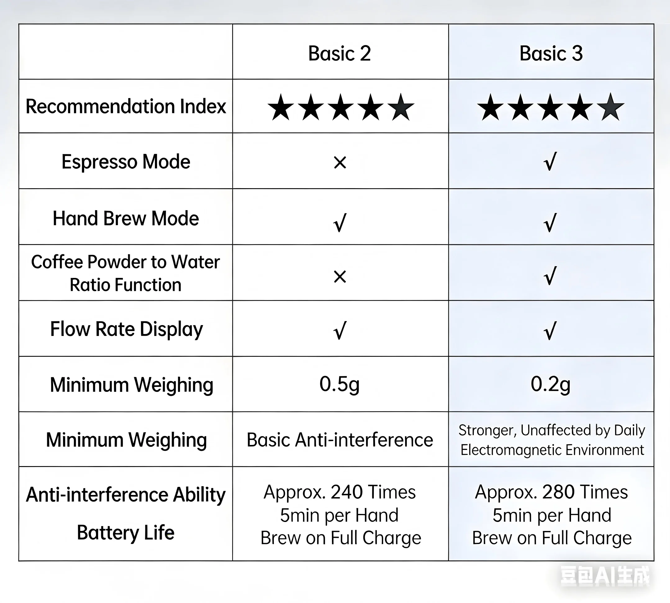 TIMEMORE Black Mirror Basic 3 Kaffeewaage Küchenwaage Digitale Waage Mini-Wiegeplattform Schlanker Intelligenter Leichtgewicht – Detail 1