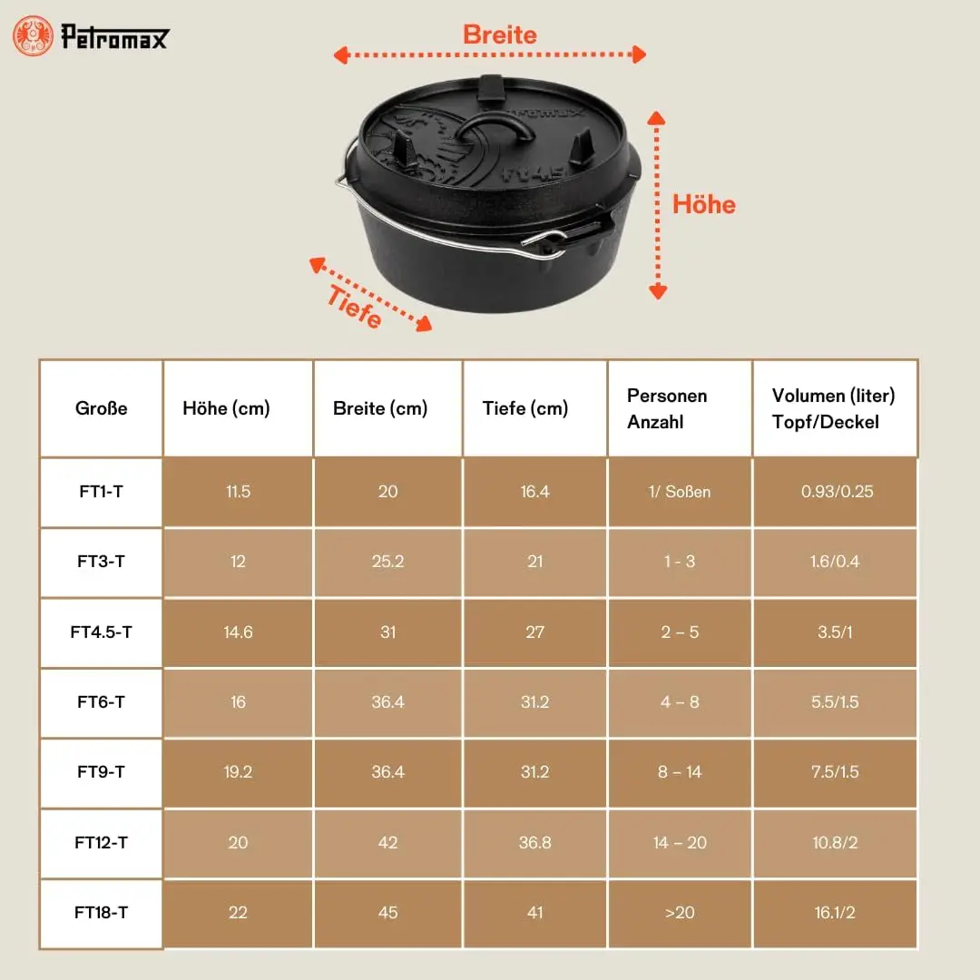 Чугунная голландская духовка для приготовления пищи или выпечки на открытом воздухе над кострам или в домашней кухне, предварительно приправная посуда, проводимость нагрева