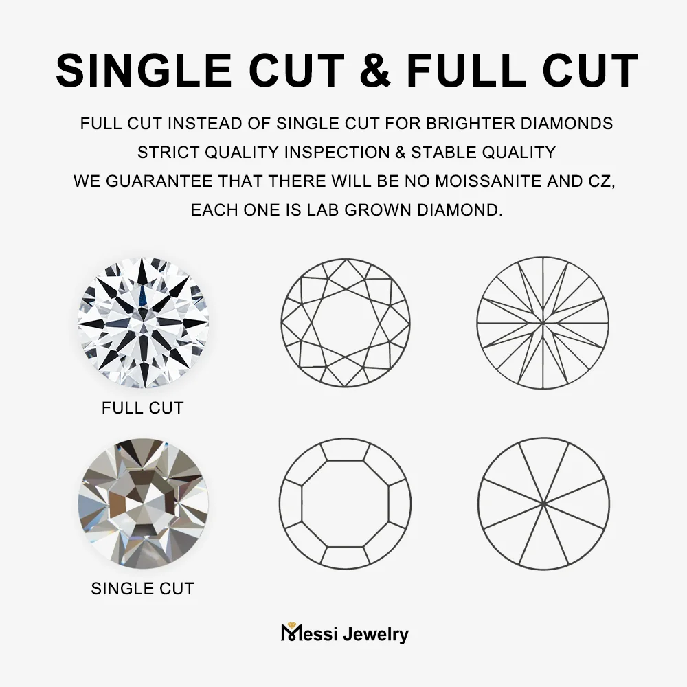 Messi Jewelry Square Cut Melee Lab Grown Diamonds Loose Stone Gemstones Little Diamond 1.5X1.5mm - 5X5mm