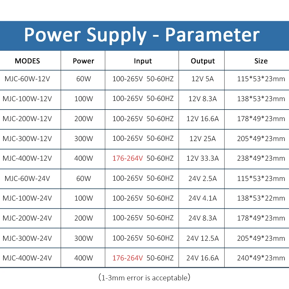 Imagem -02 - Mjjc-transformadores de Iluminação para Fita Led ac 220v a 24 v 12v dc Power Supply Unit 60w 100w 200w 300w 400w 12 24 Volts Motorista