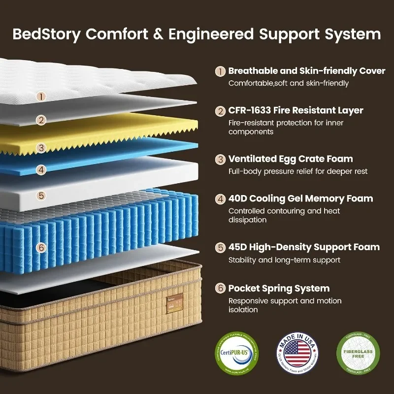 BedStory 14 Inch Mattress King Hybrid Mattress for Back Pain Relief & Heavy People Zoned Lumbar Support No Sagging Pocket