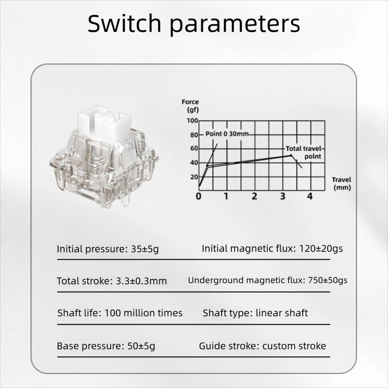 PHYLINA ThunderFlash مفاتيح مغناطيسية بيضاء - لوحات مفاتيح ألعاب RGB خطية مسبقة التشحيم سعة 35 جرامًا، تصميم شفاف مع قانون قابل للتعديل