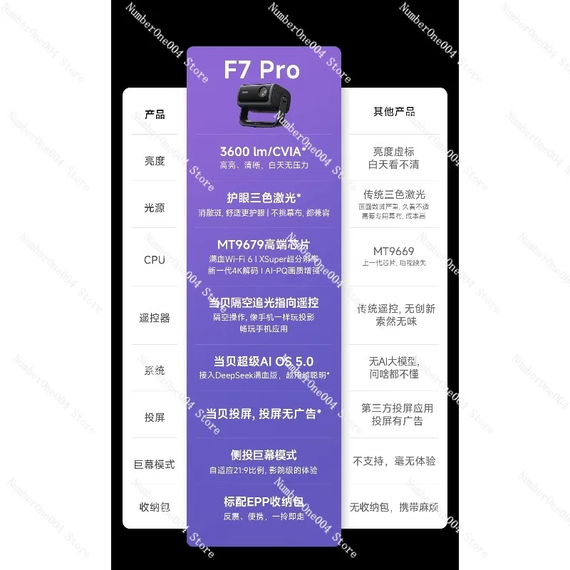 

Трехцветный лазерный проектор Dangbei F7Pro для дома, Ultra HD PTZ, защита глаз, праздничный подарок, глобальное издание