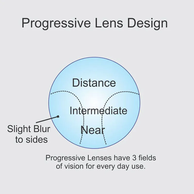 1.56 1.61 1.67 1.74 (+8.00~-10.00) Progressive Multifocal Lenses Prescription Myopia Hyperopia  Lens For Long and Short Distance