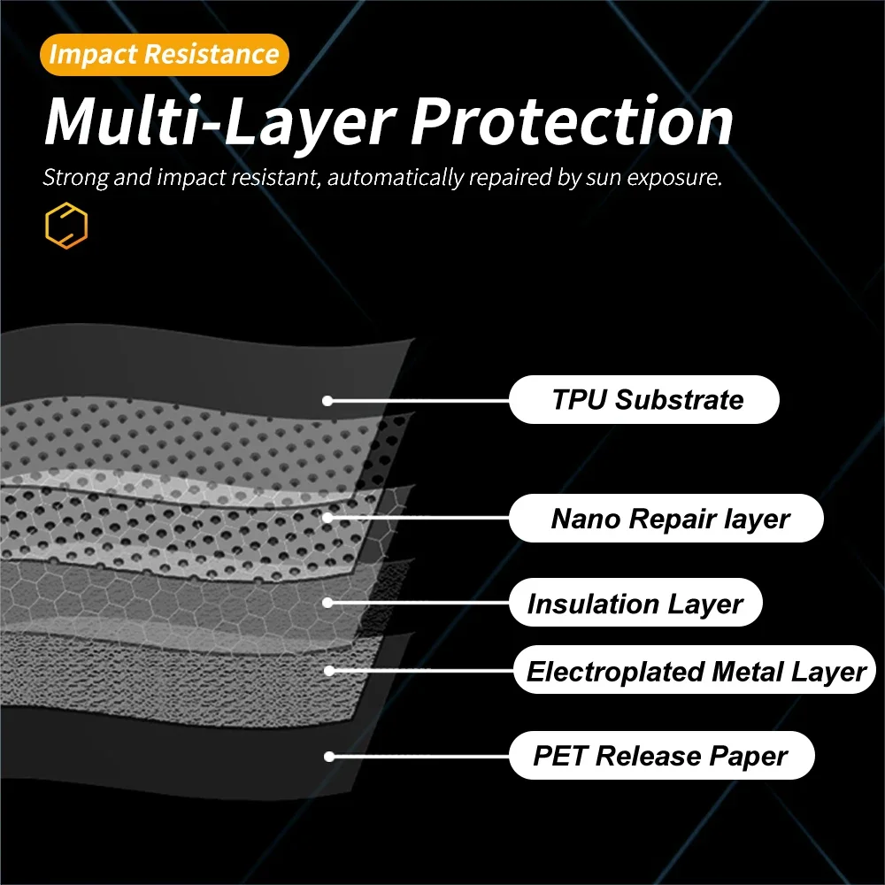 TPU Ice Armor Pre-Cut Sunroof Protection Film for BMW 5 Series G60 2024 2025 Heat Insulation Awning Supplies Car PPF Accessories