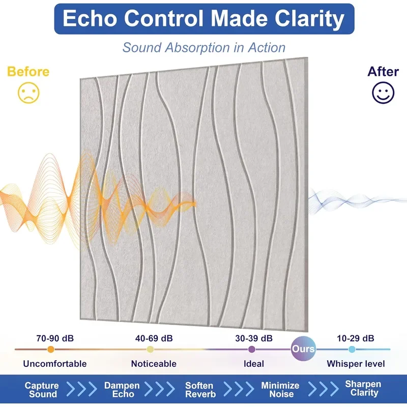 Acoustical Wall Panel Sound Absorbing Panel Noise Reducing for Wall