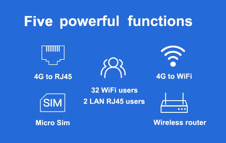 4G router SIM card WiFi 4G CPE Hotspot antenna 32 users RJ45 WAN LAN LTE 4G modem