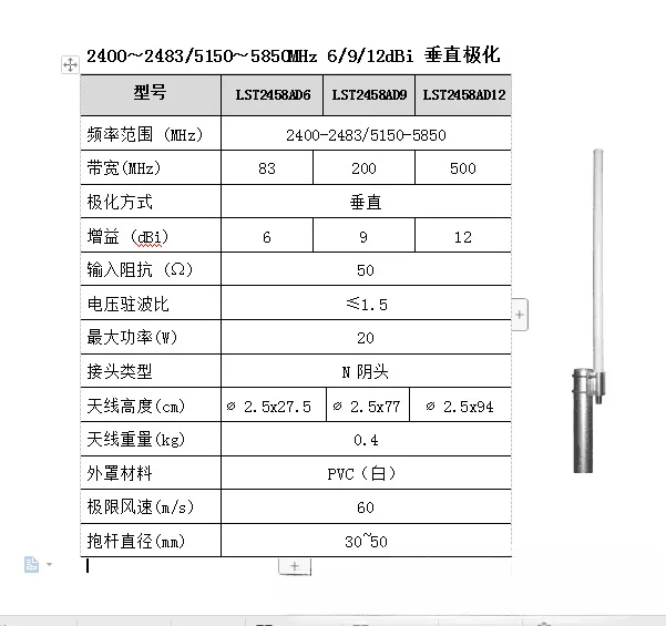 Dual-band omnidirectional FRP antenna 2.4G/5.8G indoor and outdoor WIFI coverage high gain 12dBi