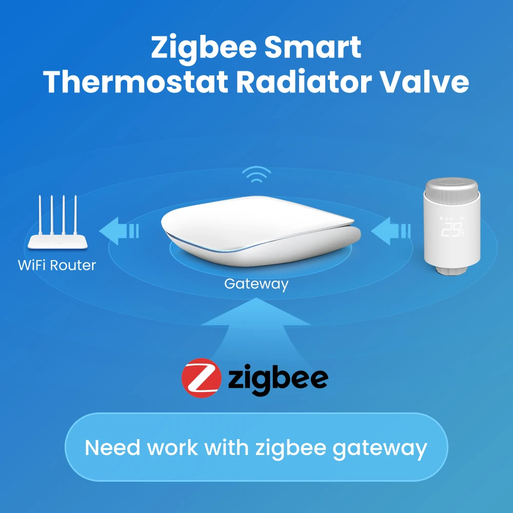 Xiaomi Zigbee 3.0 Smart Home Thermostat Tuya Wifi Temperature Heater Radiator Valve Programmable TRV Thermostatic Head Google