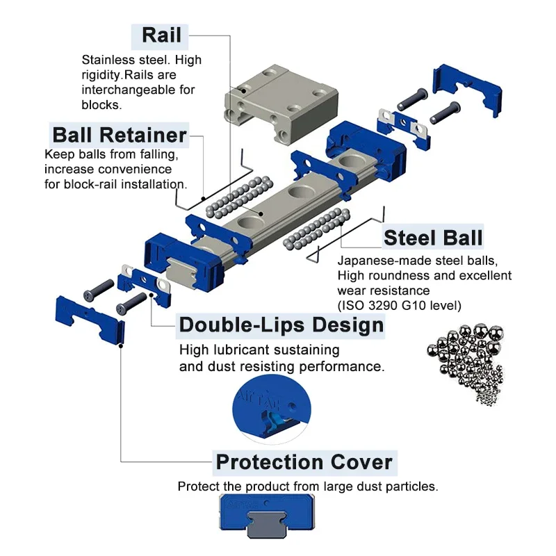 الأصلي AirTAC مصغرة دليل خطي السكك الحديدية المنزلق والسكك الحديدية المنزلق LRM-5/7/9/12/15-N/L-H/P