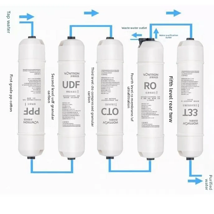 10 Inch Korean Quick Connect Filter Set PP UDF CTO UF RO 100G T33 1/4 Inch 3/8 Inch RO Purifier Replacement Cartridges