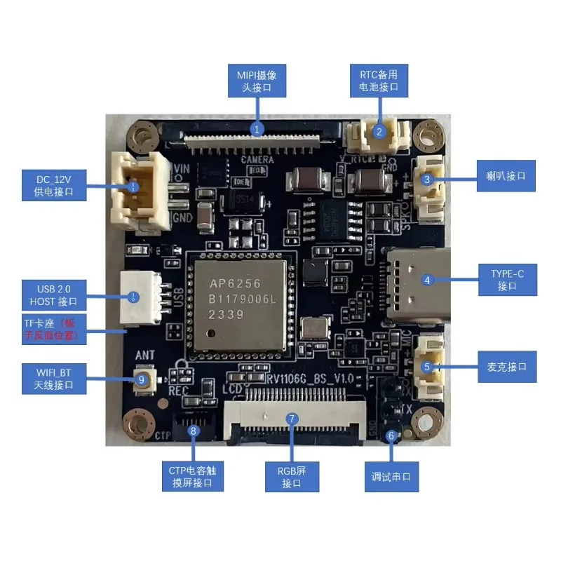RV1106 Development Board with Upgraded Core Board, Brand New