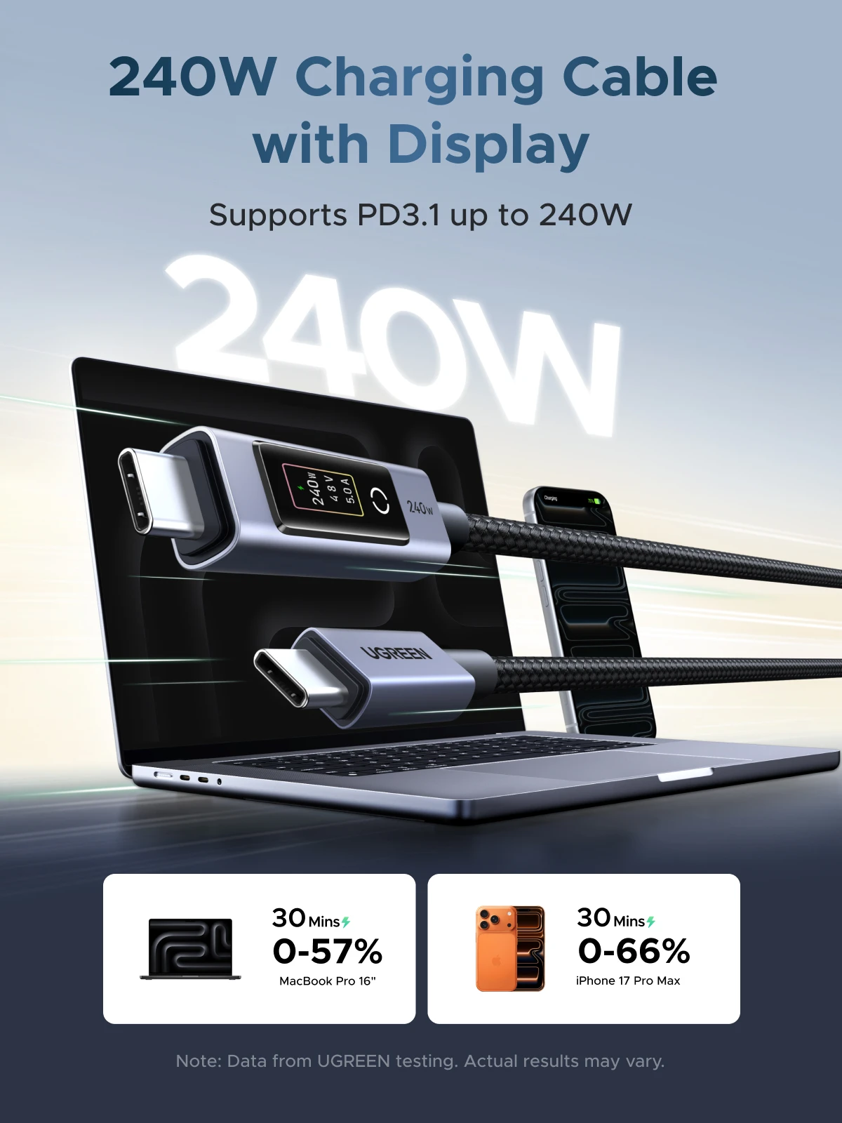 UGREEN PD240W USB-C to USB-C Cable with TFT Smart Display Nylon braided Aluminum 480Mbps for iPhone MacBook Galaxy Pixel XPS