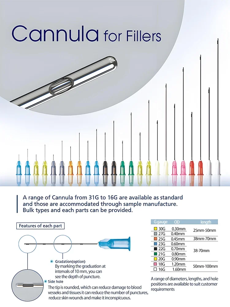 Manufacture High Tougthness Disposable Hypodermic Fill Needle 14G 21G 22G 25G 27G 30G Canula Micro Blunt Tip Cannula With Filter