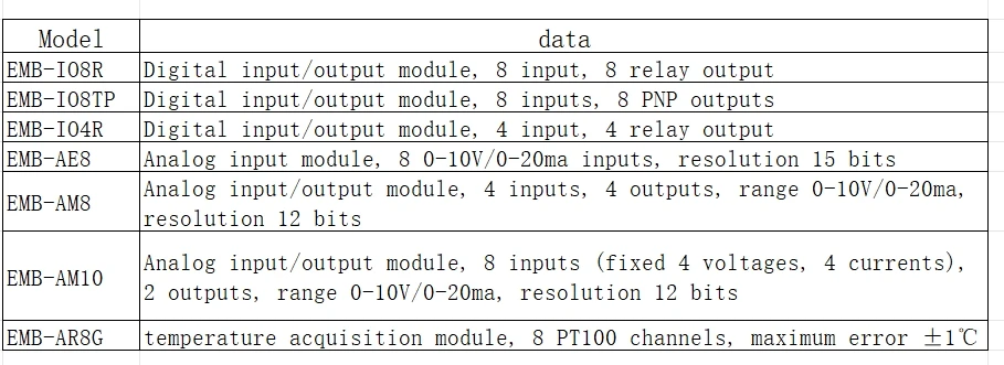 EC2A-IM24R/IM24TP EtherCAT Bus Remote Distributed IO Module Industrial Dual Current Voltage Analog Ethernet Control