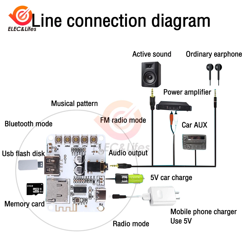 Type-c DC 5V moduł dekodujący Bluetooth 5.0 odtwarzacz Audio odbiornik USB poziom HIFI SBC AAC