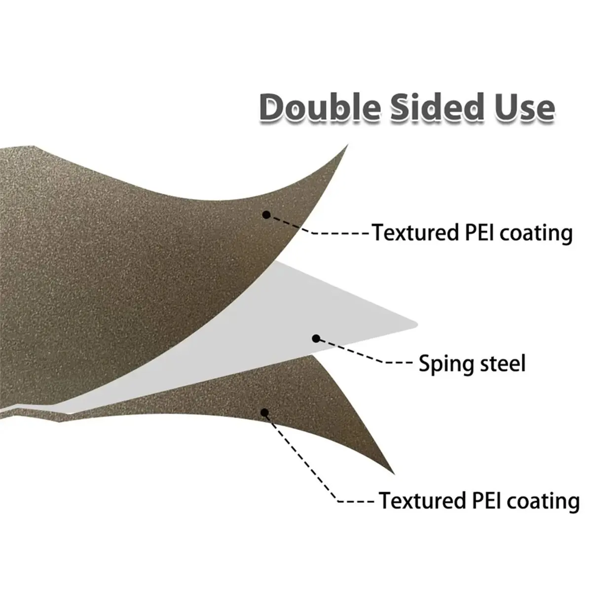 Textured PEI Bed for P2S Build Plate Thicken Double Sided PEI Spring Steel Sheet Accessories