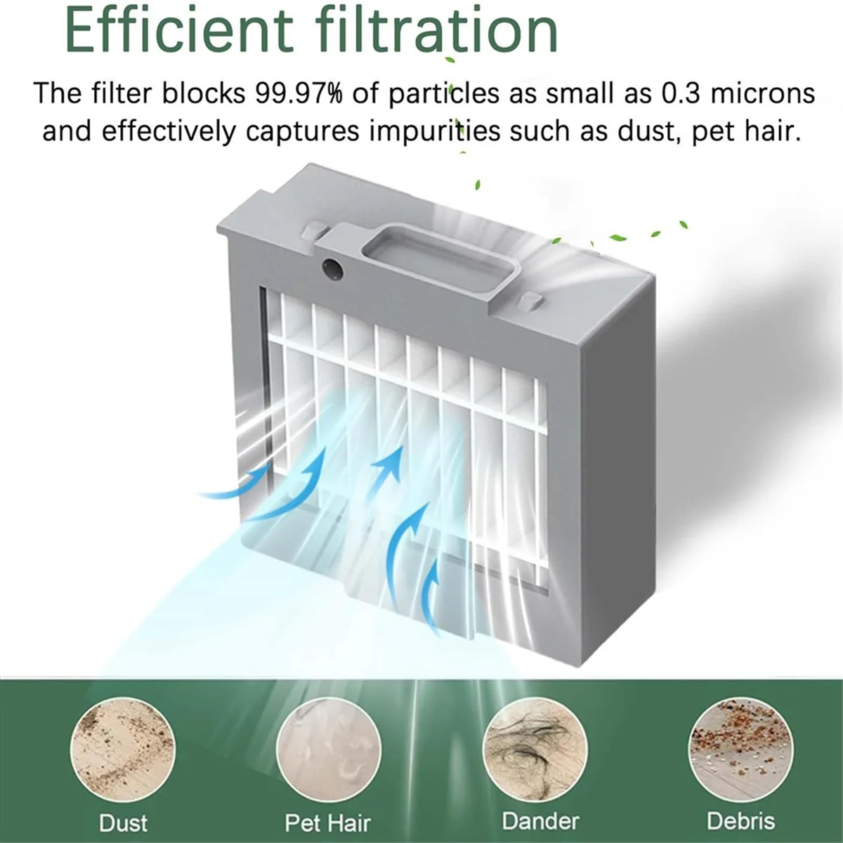 Y32A 3Pack Hepa Filter Replacement for Max 705 Vac/Plus 504 Vac Robot Vacuum Cleaner Parts Vacuum Filter