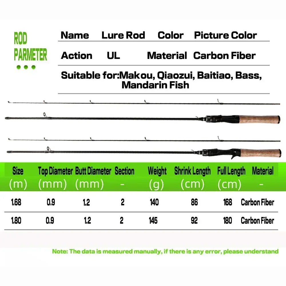 UL الصيد رود ألياف الكربون 1.8 متر 1.68 متر 2 قسم ل baitcast الصيد خفيفة إغراء سمك السلمون المرقط القطب الغزل/اختبار الصب 0.5-8 جرام #5