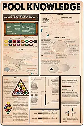 1p Computer Programming Knowledge Retro Metal Tin Signage Types Of Computer Programming Language Printed Poster For School Home