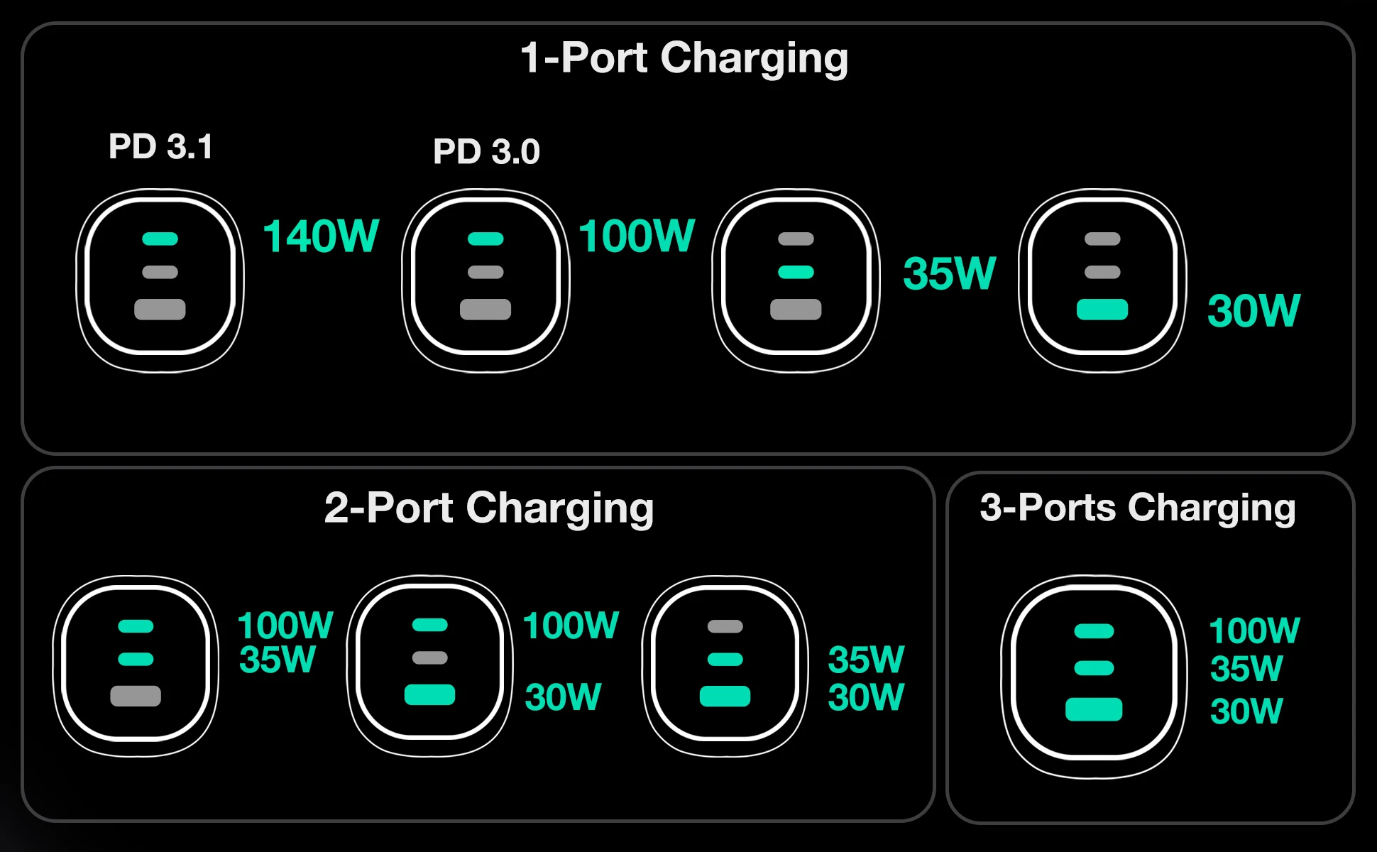 165W USB C Car Charger Adapter Super Fast Charging WOTOBEUS PD3.1 140W, PD3.0 100W PPS45W QC5 PD35W 30W for MacBook Pro 16" S22