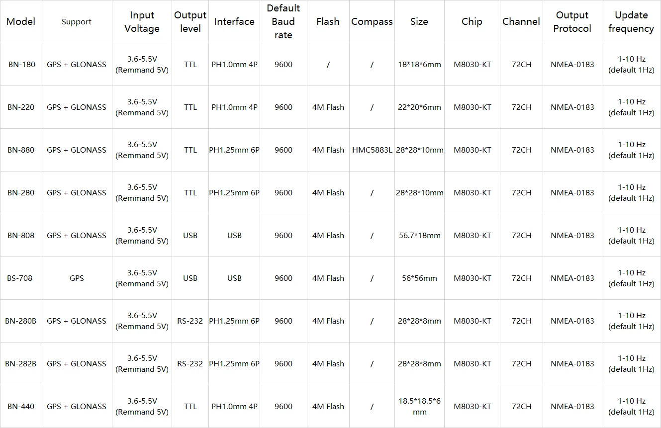 Beitian GPS Module M8 Chip BN-180 BN-220 BN-280 BN-880 BN-440 BN-282B BN-280B GLONASS with Antenna for Pixhawk Flight Controller