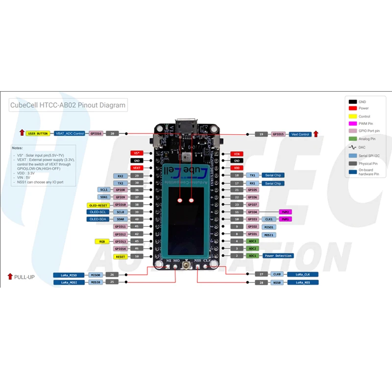 Heltec  0.96 Inch OLED CubeCell AB02 SX1262 Dev-Board 3.5uA In Deep Sleep LoRaWAN Display Perfect Compatible Arduino 2Pcs