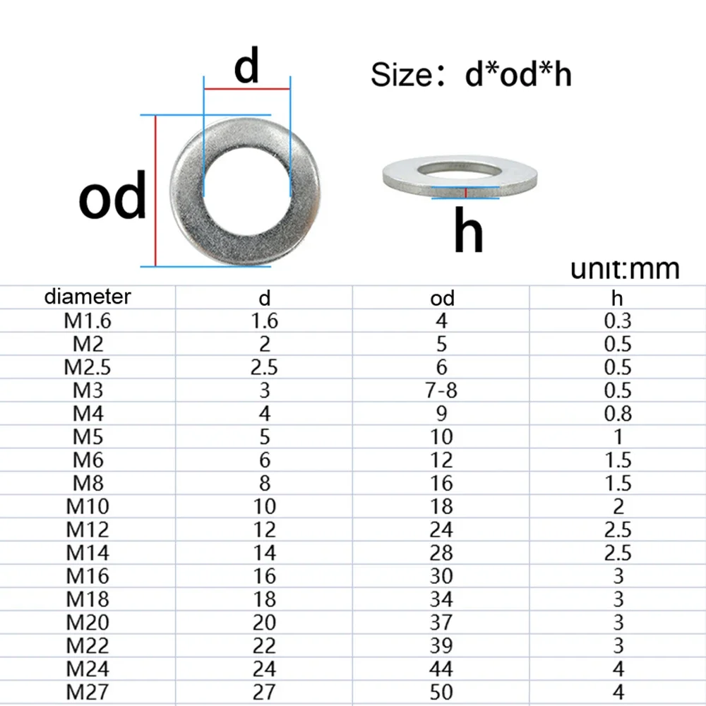 1-100PCS Large Flat Washer M1.6/M2/M2.5/M3/M4/ M5/ M6/M8-M33 Din9021 304 Stainless Steel Big Metal Gasket Meson Plain Washers