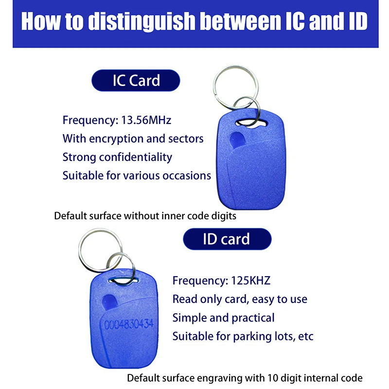 5/10Pcs 2 In 1 Dual Chip Frequency RFID Keyfob ID 125KHz T5577 +IC 13.56MHz UID Rewritable Replicable Access Control Key Tags