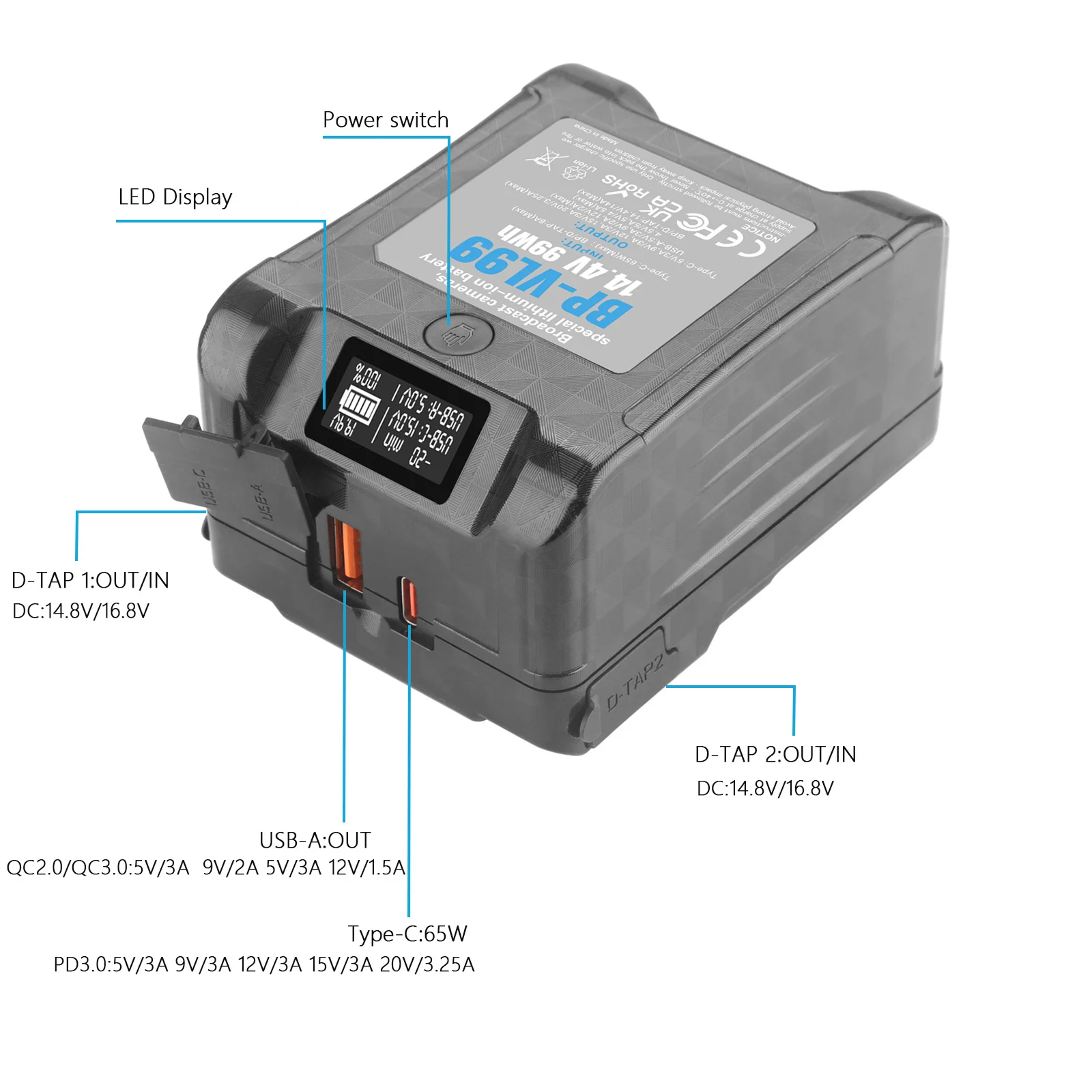 Mini V Mount Battery 50Wh/99Wh V Lock Battery with 65W PD Port OLED Display for Video Camera SmallRig BMPCC 4k 6k Monitors