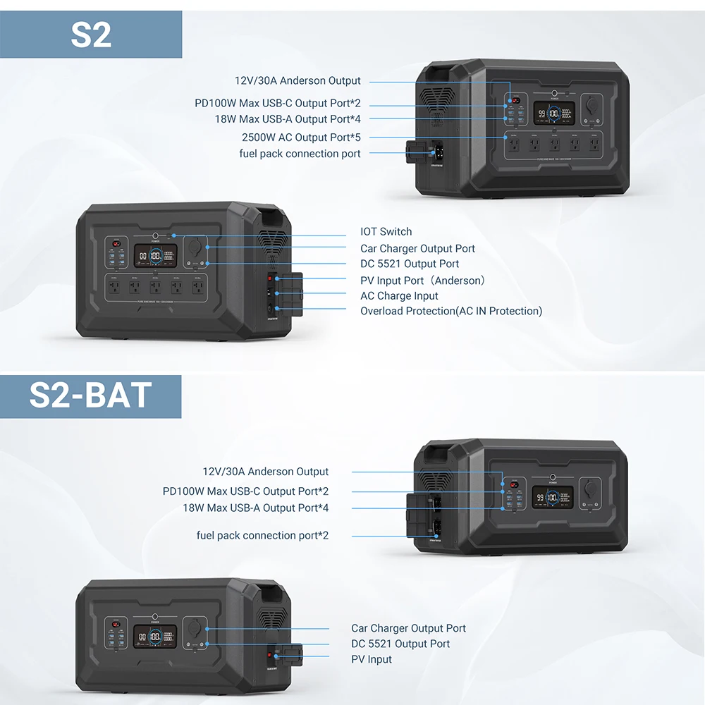 Fast Charging 2500W Smart UPS Portable Solar Generator 2048Wh LiFePO4 Battery Portable Power Station With APP, WIFI, Bluetooth