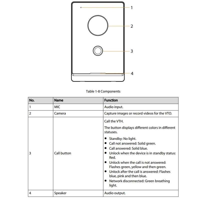 Dahua VTO2211G-WP-S2 Videocitofono WiFi da 2 MP Visione notturna HD Campanello PoE Stazione porta villa completamente digitale Scheda IC/APP/Sblocco VTH