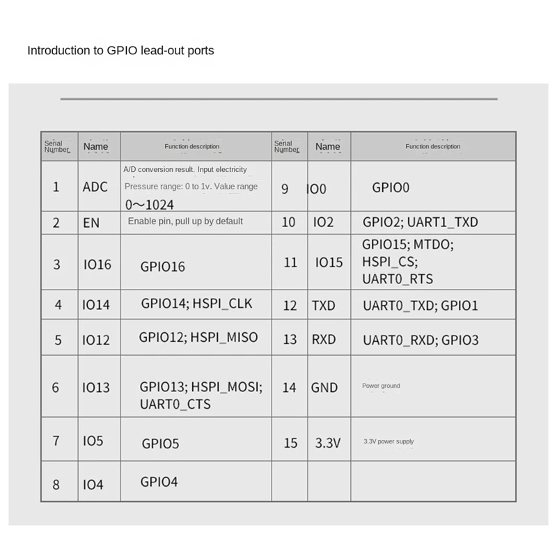 RISE-ESP8266 WIFI 16 Channel Relay Module ESP-12F Development Board Power, 16 Way Relay Module, Supply Mode