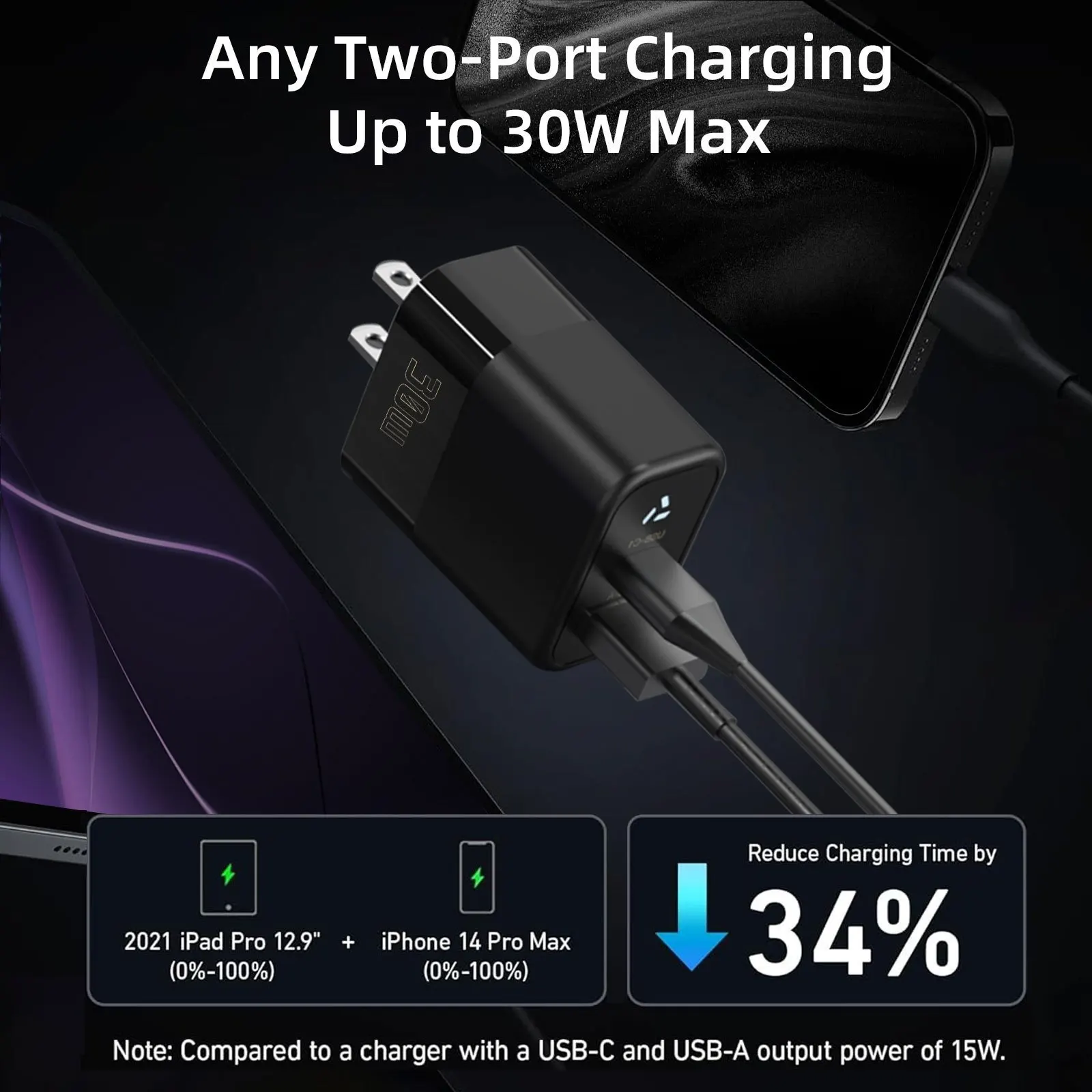 USB C Wall Charger, 30W Fast,2 Port PD Power Adapter with Light + QC Port, Wall Plug Multi Type C, for IPhone 15/15 Pro/Samsung