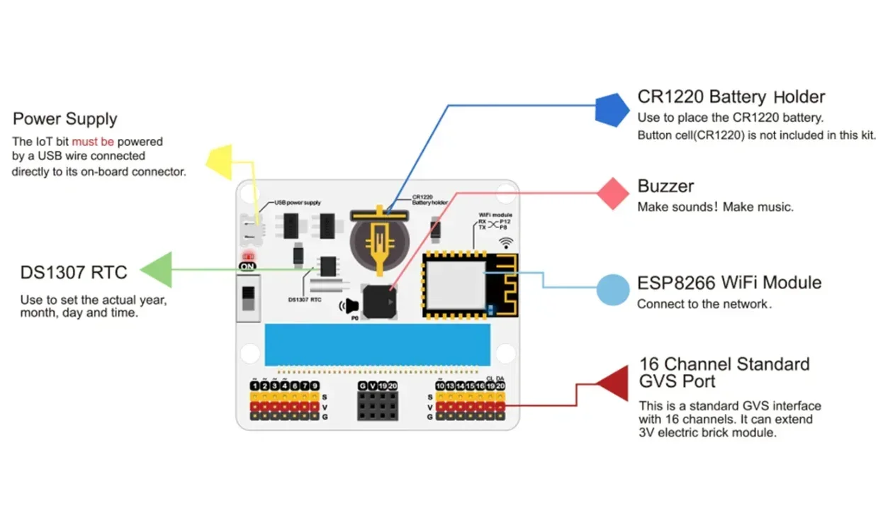 ELECFREAKS micro:bit Smart Science IOT Kit Includes Range Of Sensors And Modules without micro:bit Board