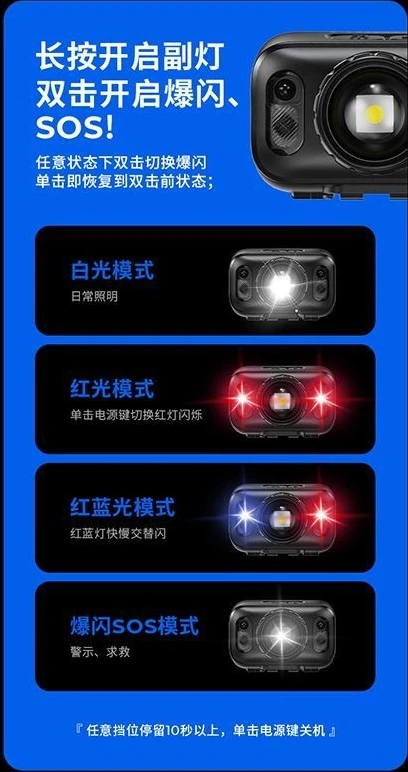 charging super bright outdoor zoom, long-distance strong light, long battery life, head-mounted miner lamp night fishing