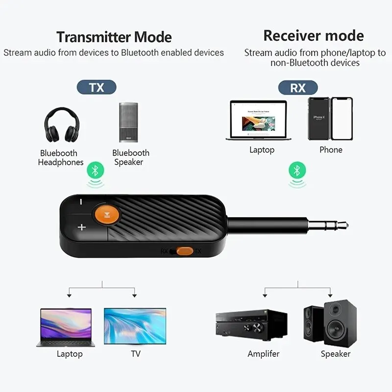 투인원 블루투스 5.2 송신기, 3.5mm 잭 AUX 미니 스테레오 무선 오디오 어댑터, PC TV 블루투스 이어폰 스피커용 어댑터