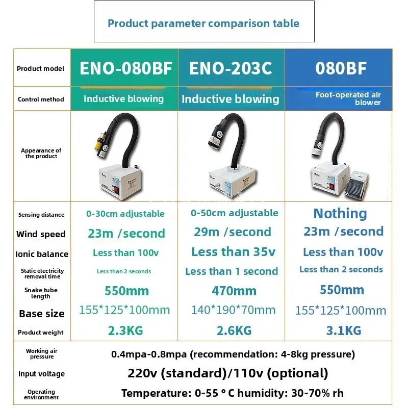Automatic Infrared …