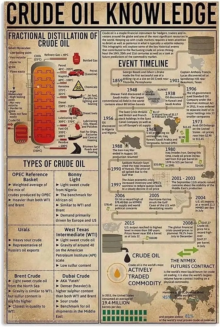 Panneaux métalliques en étain et affiches en aluminium sur le thème du pétrole brut, avec diverses représentations de pétrole brut, pour Chambre, Salle de bain, École, Magasin, Salon, Cuisine, Maison, Ar sign